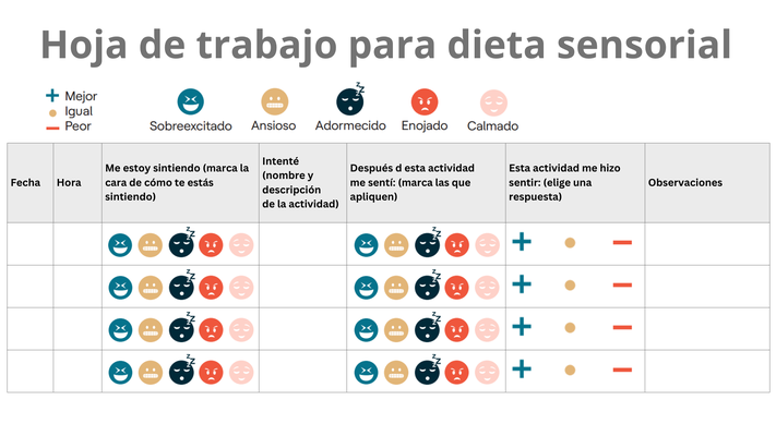 🌀 Hoja de Registro Sensorial – Para conocer tu cuerpo, tus ritmos y lo que te regula