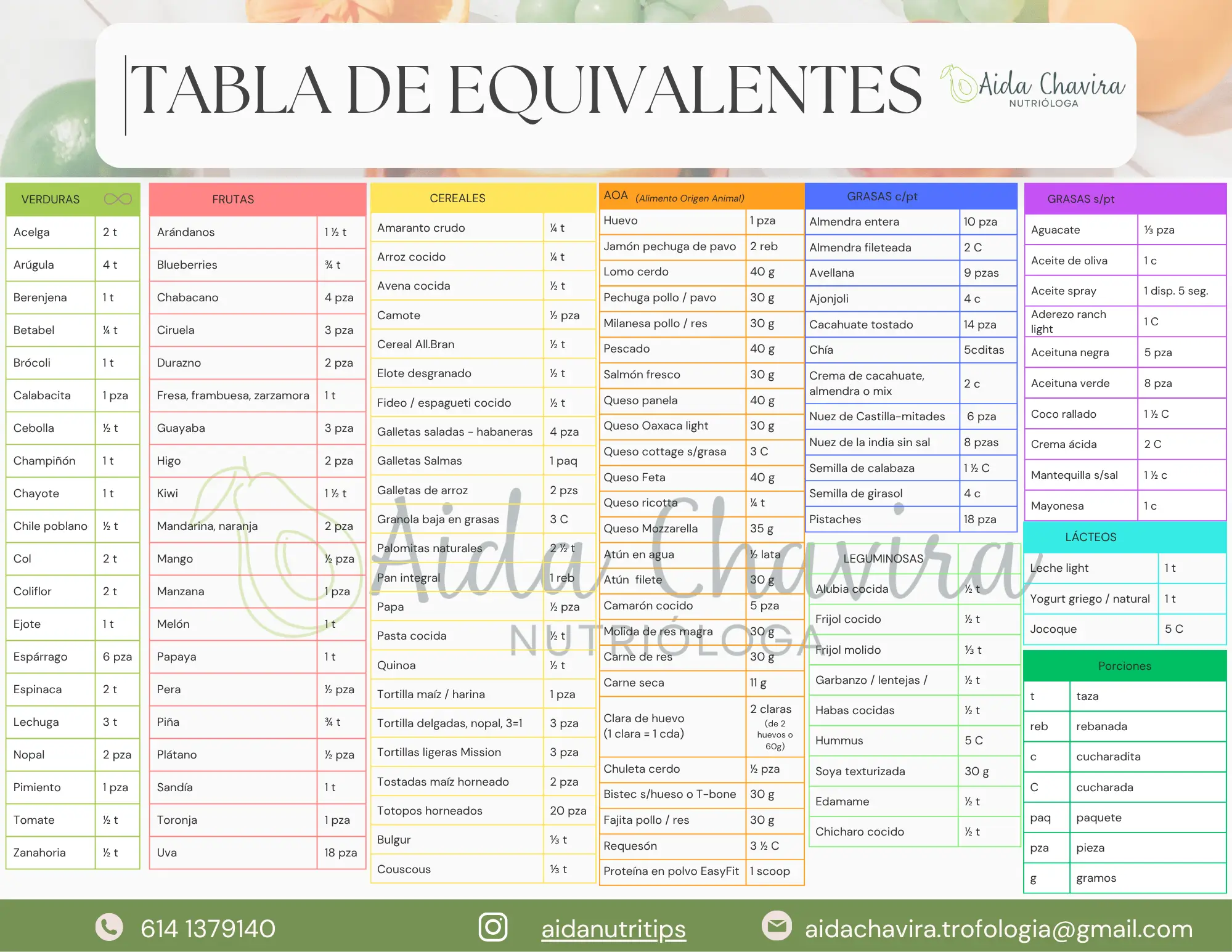 🥗 Tabla para sustituir alimentos fácilmente