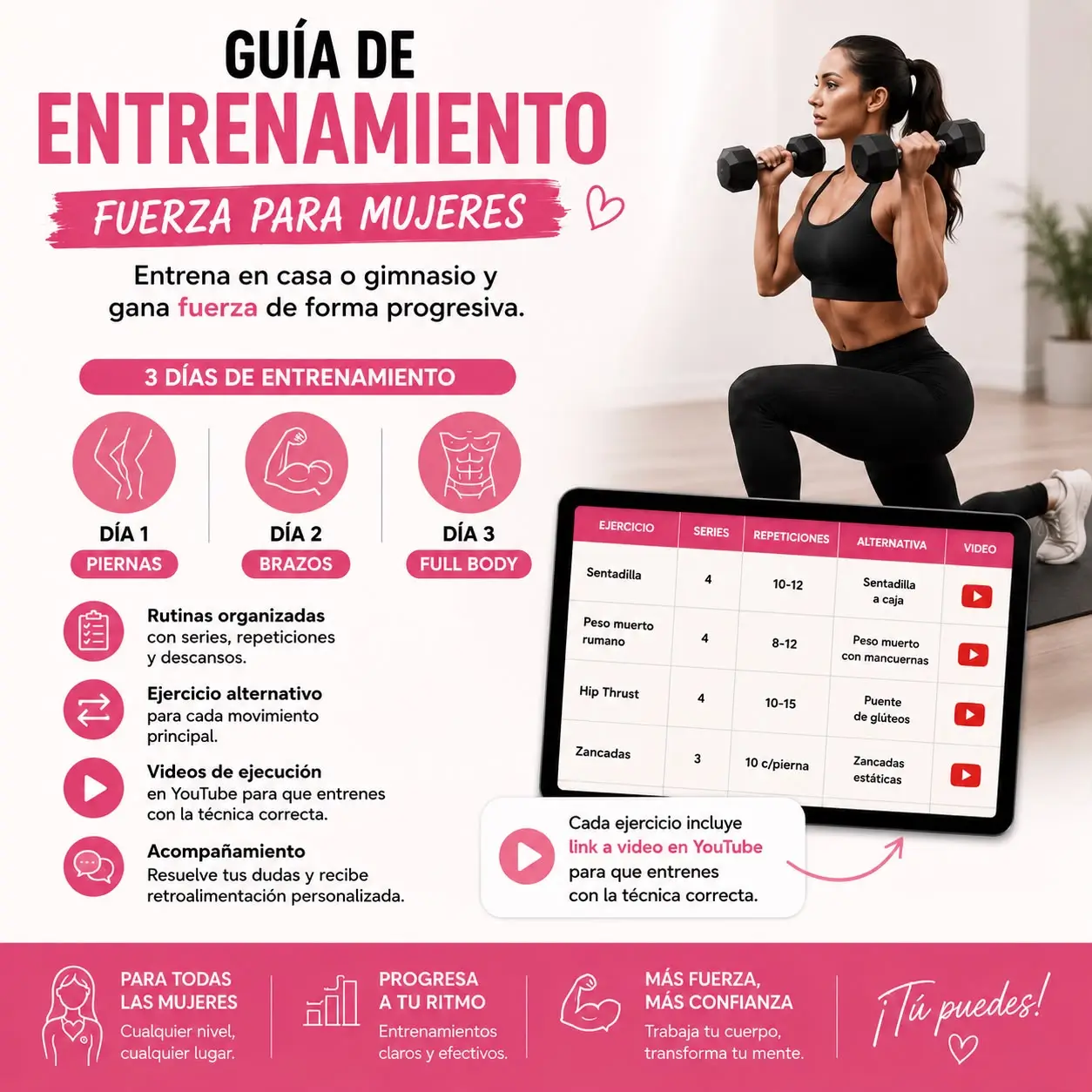 Guìa de entrenamiento
