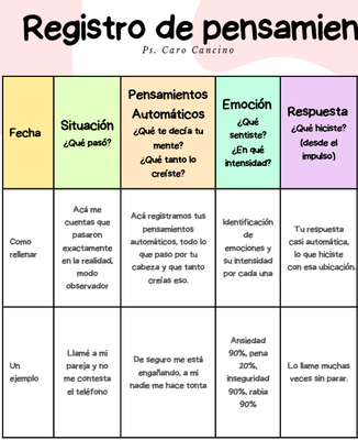 Registros de pensamientos TCC NO DISPONIBLE - EN EDICIÓN