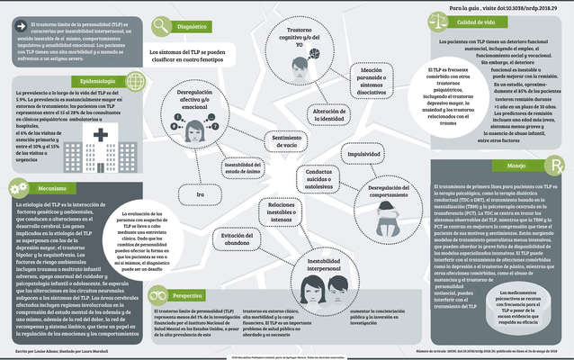 Infografía TLP (2018) traducida