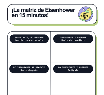 Priorizando tareas: Matriz de Eisenhower