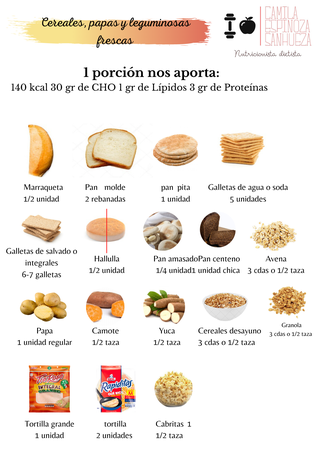 PORCIONES DE ALIMENTOS EN IMÁGENES