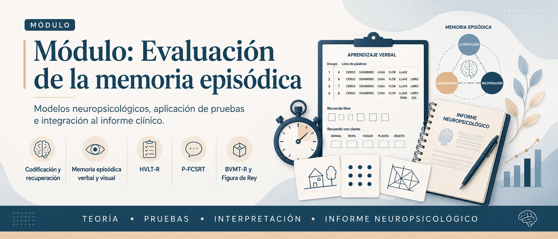 Evaluación de la memoria episódica 