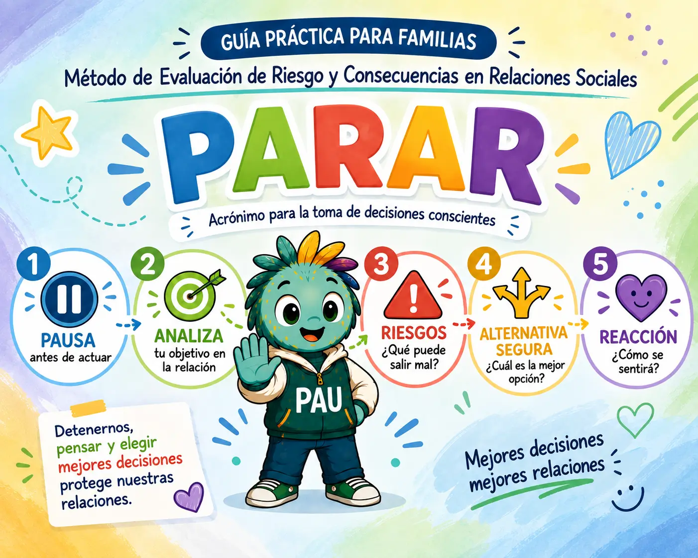 Libro de Metacognición PARAR