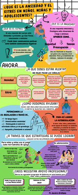 Infografía Ansiedad y Depresión en Niños y Adolescentes