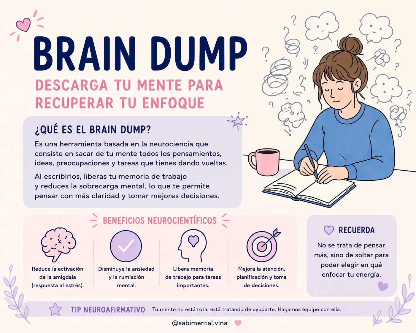Mini workbook: Brain Dump
