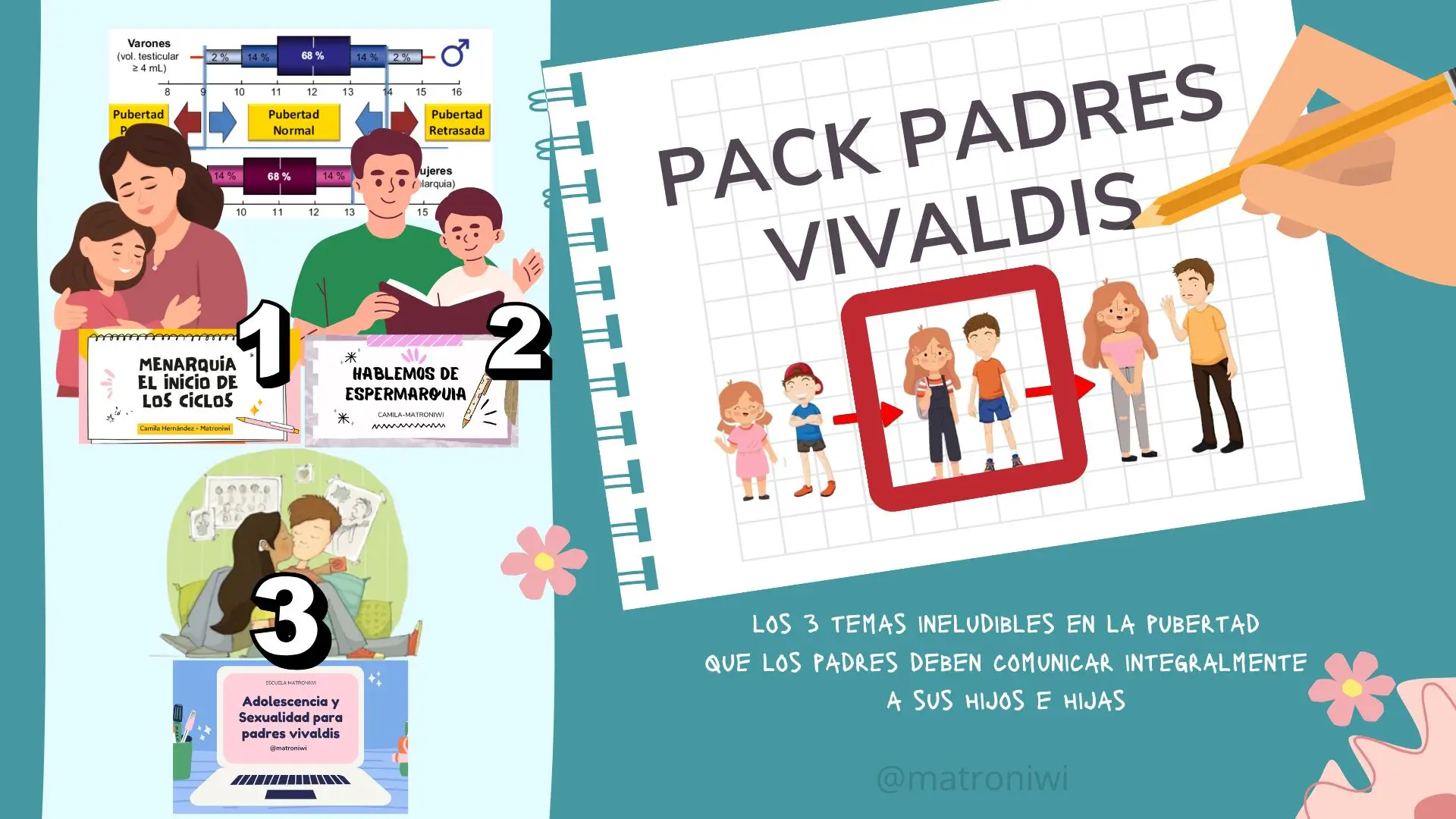 Pack Ahorro: Educación Integral en Pubertad y Adolescencia