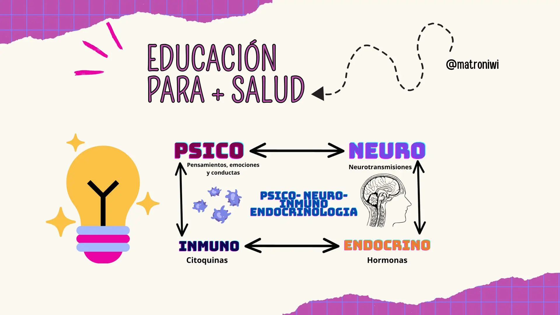 Salud Hormonal para nosotras