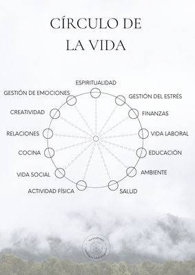 Círculo de la Vida