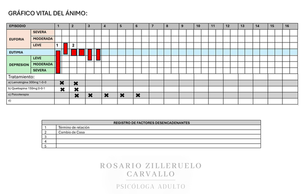 Gráfico Vital del Ánimo (Para Imprimir)