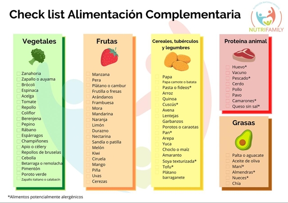Check list de alimentación complementaria