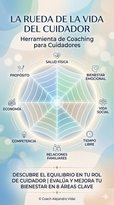 Rueda de la Vida para el Cuidador