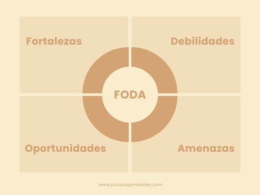 Descubre tus fortalezas, trabaja en tus desafíos y crea un plan de acción más consciente.