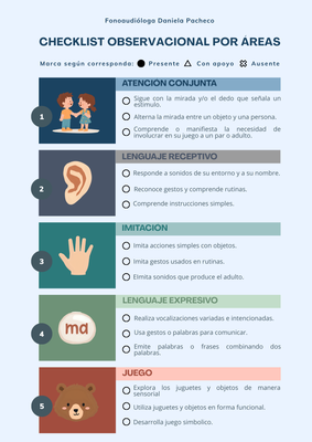 Checklist Observacional
