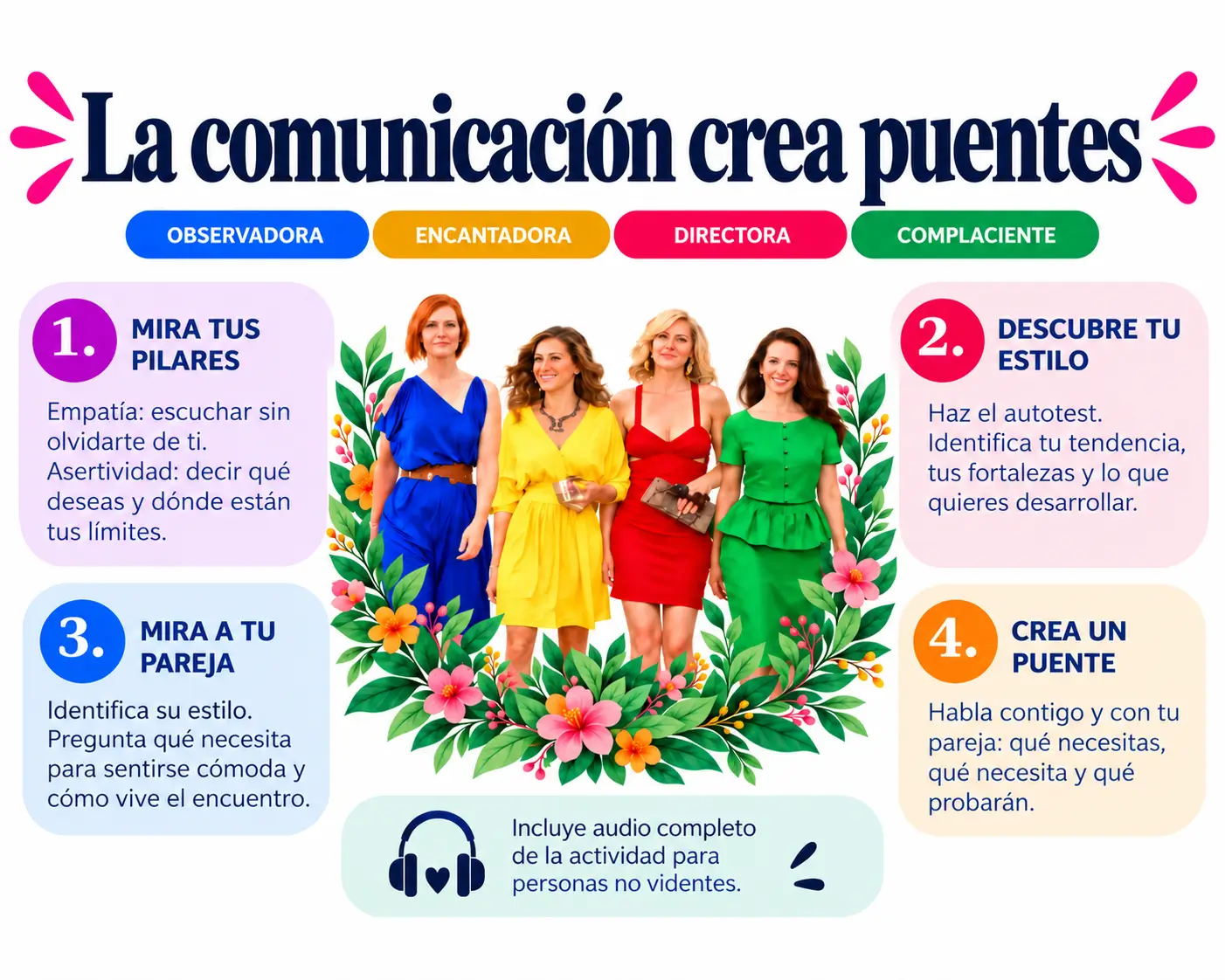 S7 "Estilos sexuales de comunicación"