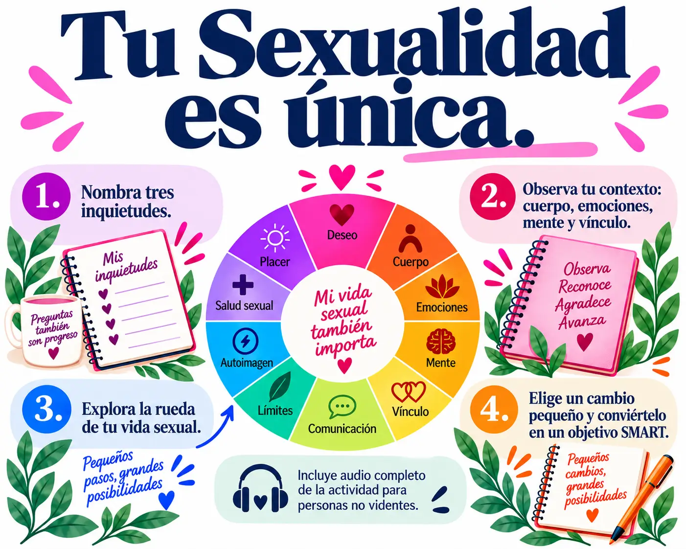 S1 "Autodiagnóstico"