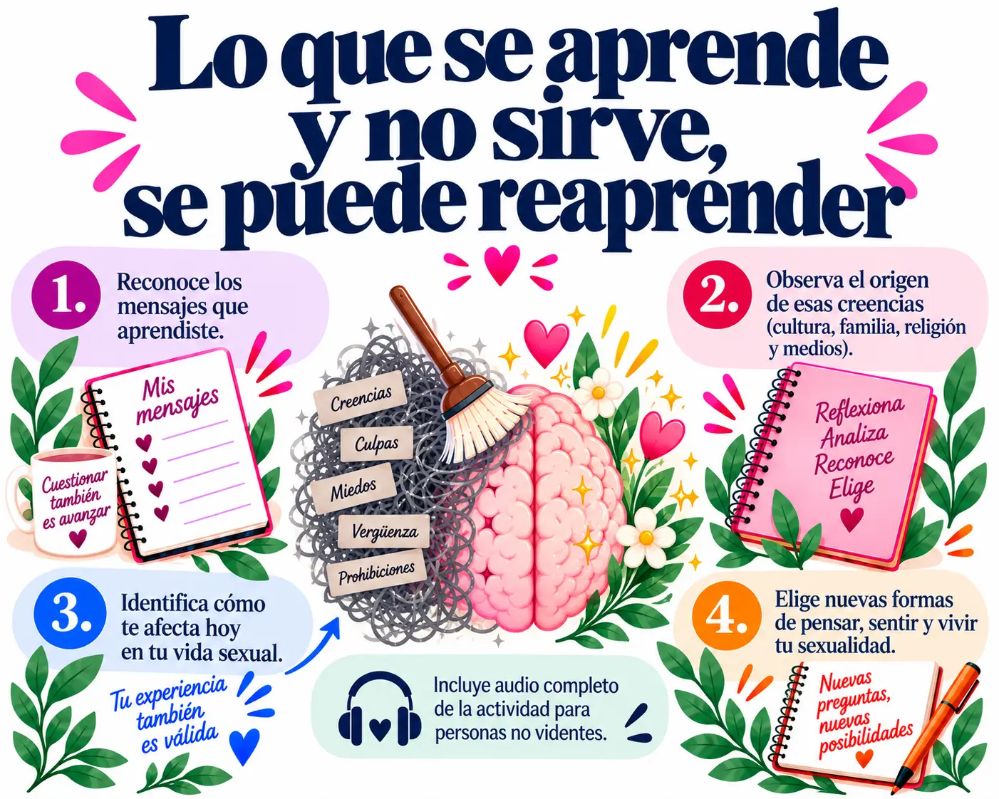 S3 "Represión o inhibición sexual"