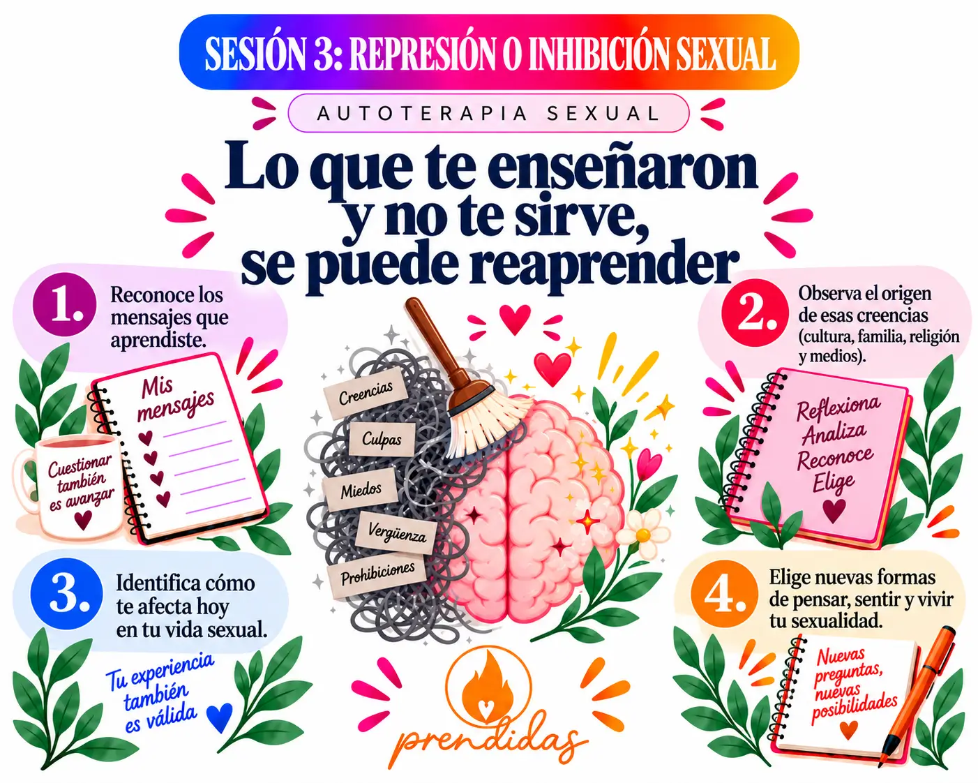 Autoterapia e-learning S3 "Represión o inhibición sexual"