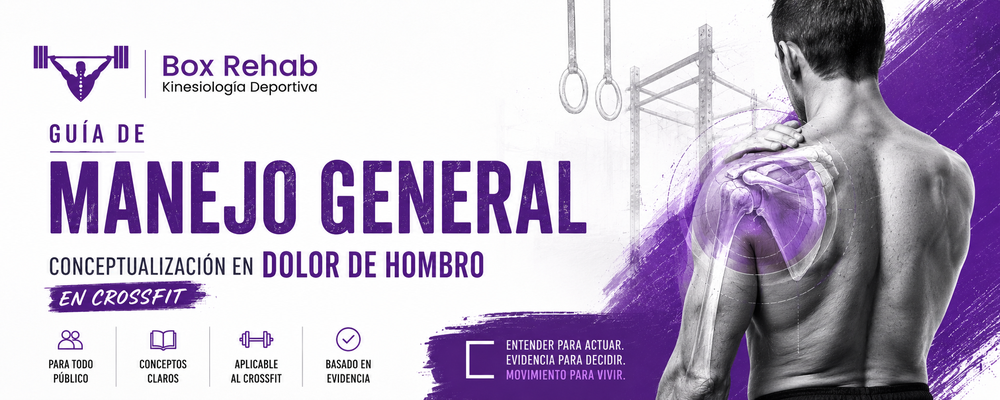 Dolor de Hombro en CrossFit: Proceso Inteligente de Reintegro/ANEXO: Anatomía estructural y funcional de complejo axio-escapular